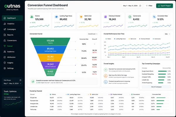 Paid Ads