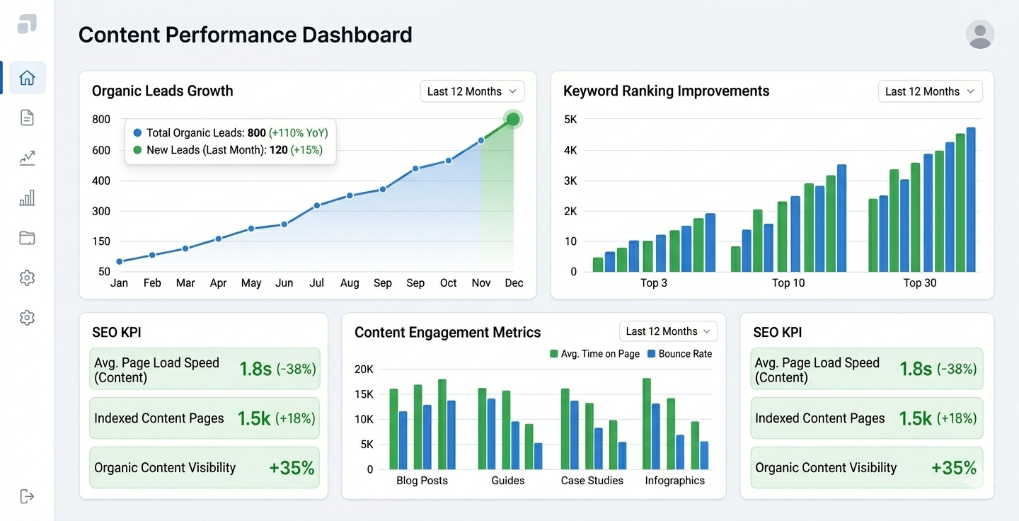 Content Optimization Campaign