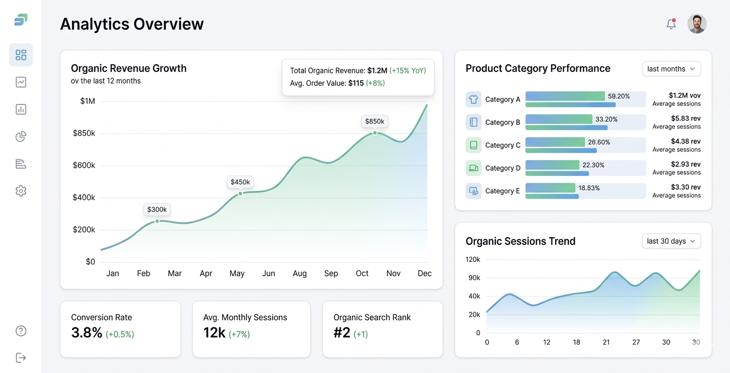 E-commerce SEO Optimization