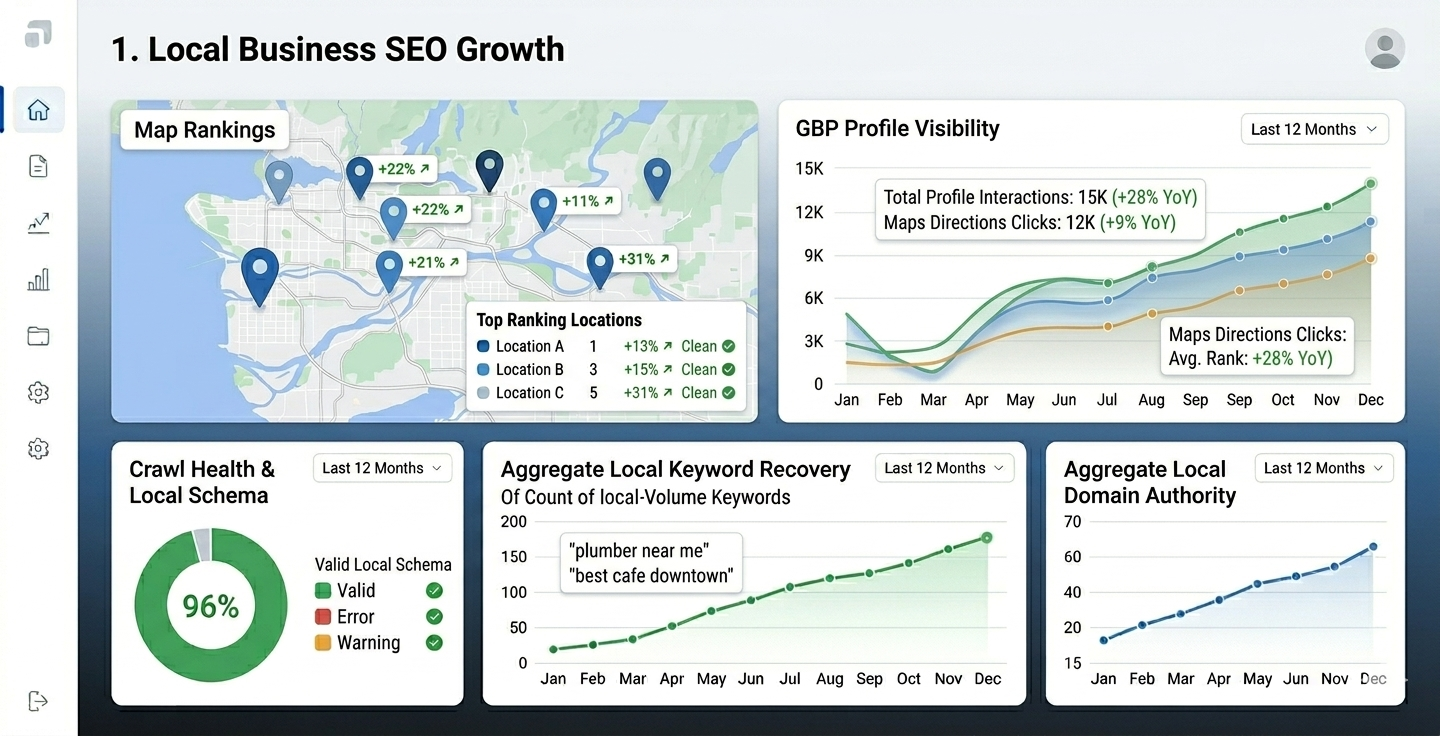 Local Business SEO Growth