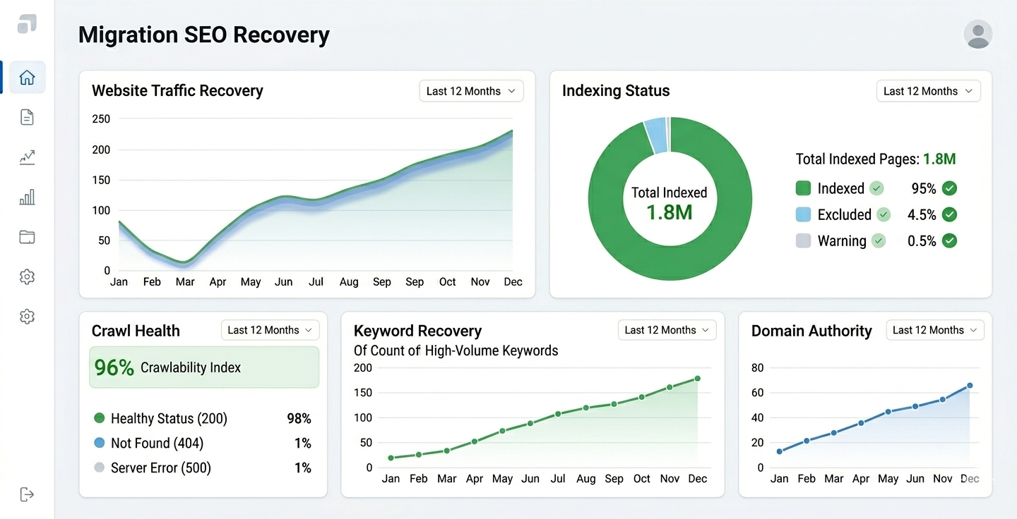 Website Migration SEO Recovery