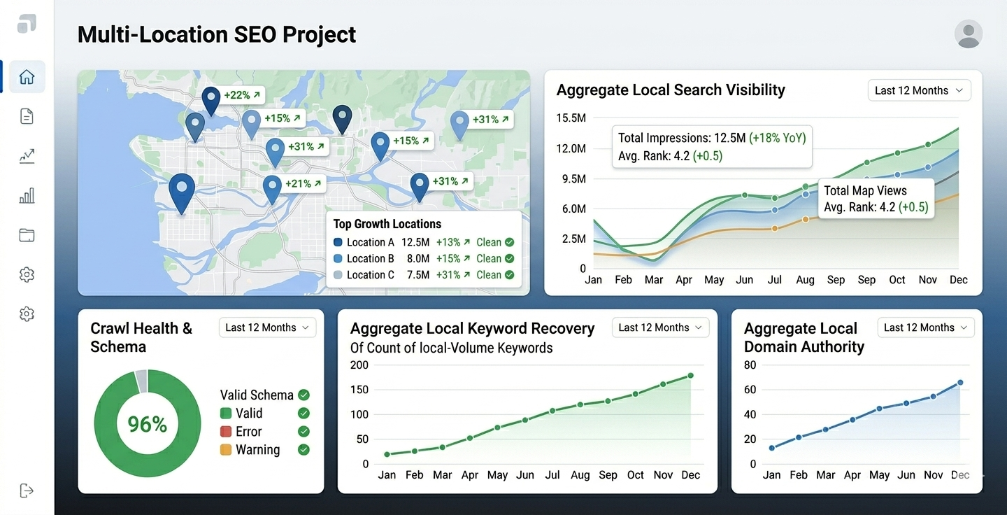 Multi-Location SEO Project